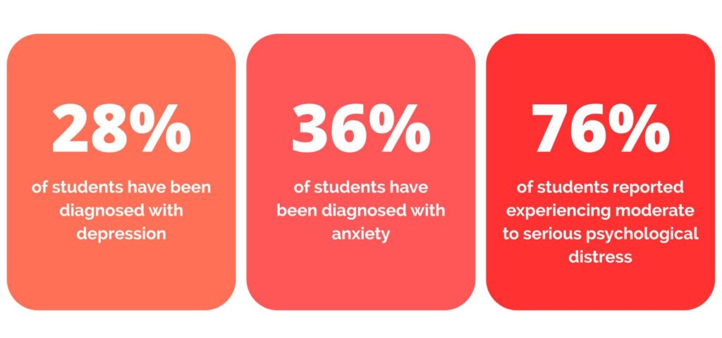 Student Mental Health Crisis on Campus Is Getting Worse