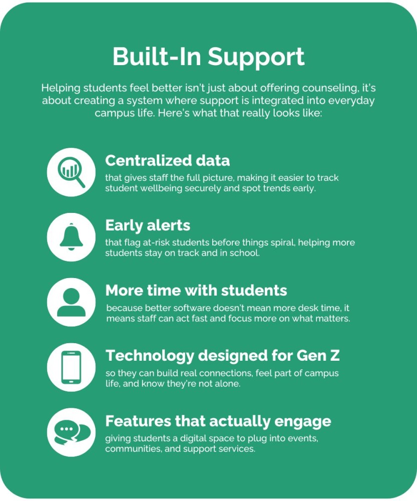 Student mental health
